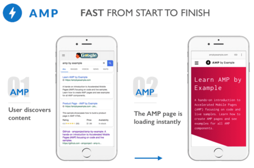 Image result for AMP Pages: Everything You Need to Know for Faster Sites infographics