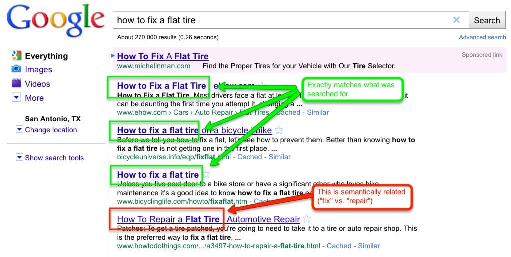 Example of Title Tags in SERP Results