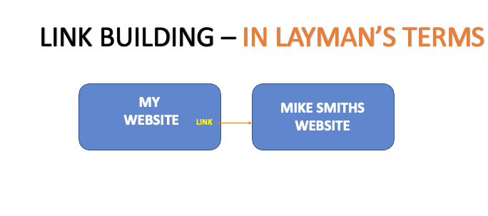 LINK BUILDING EXPLAINED